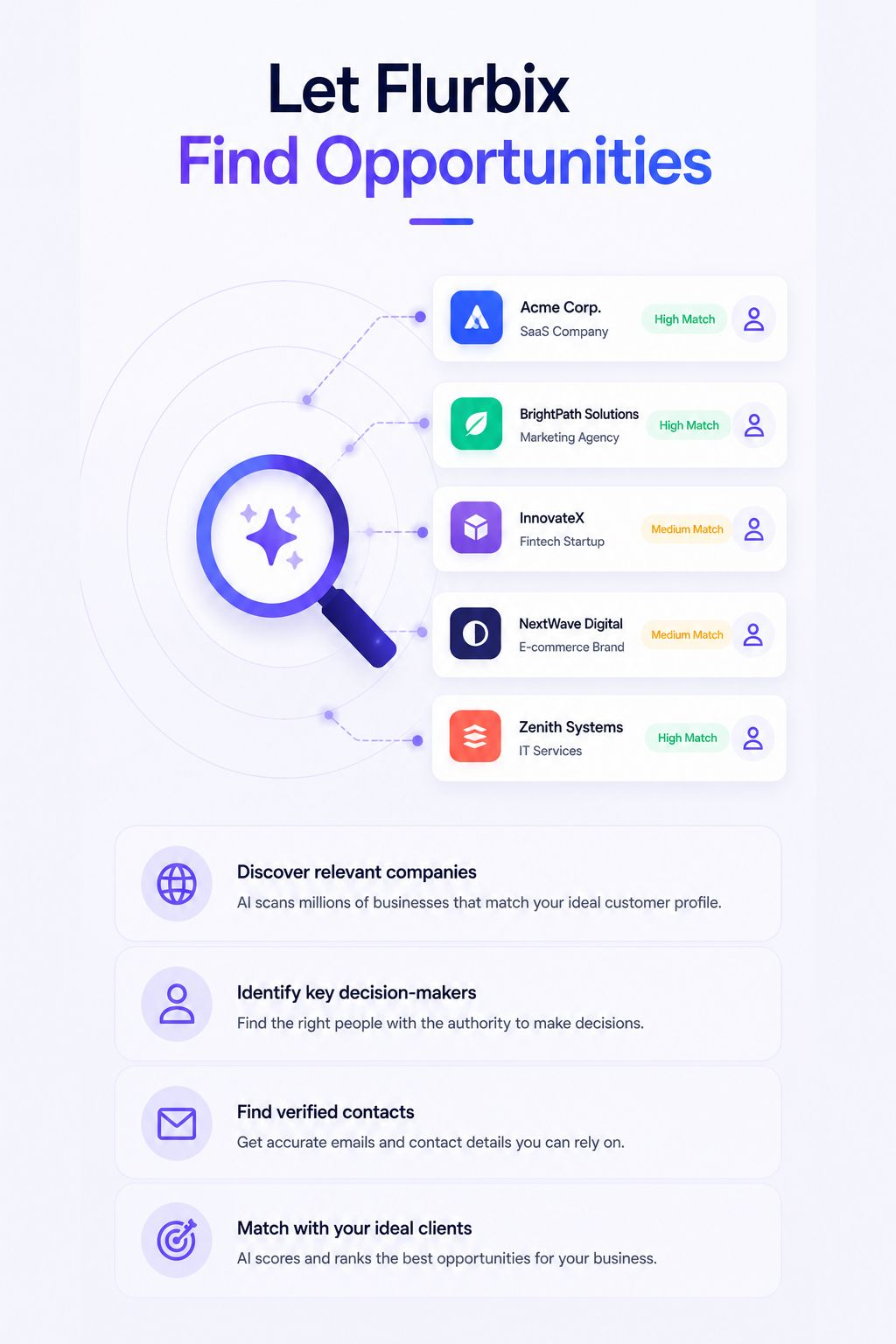 Target Brand Analysis